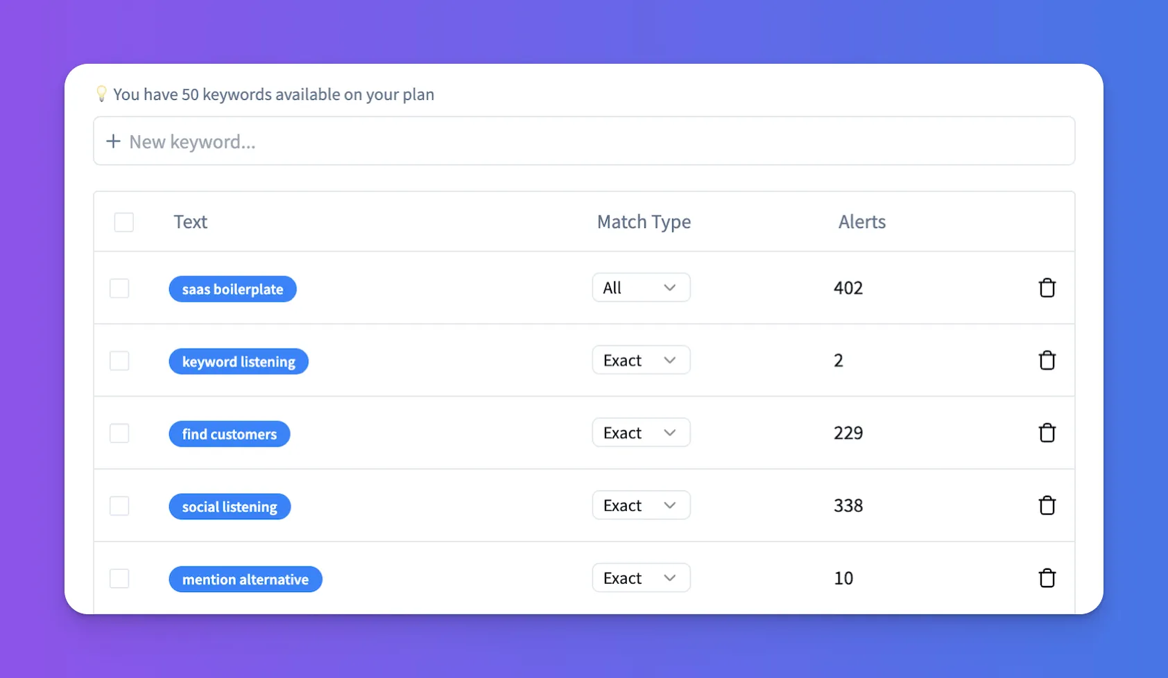 Alertly Keyword Editor