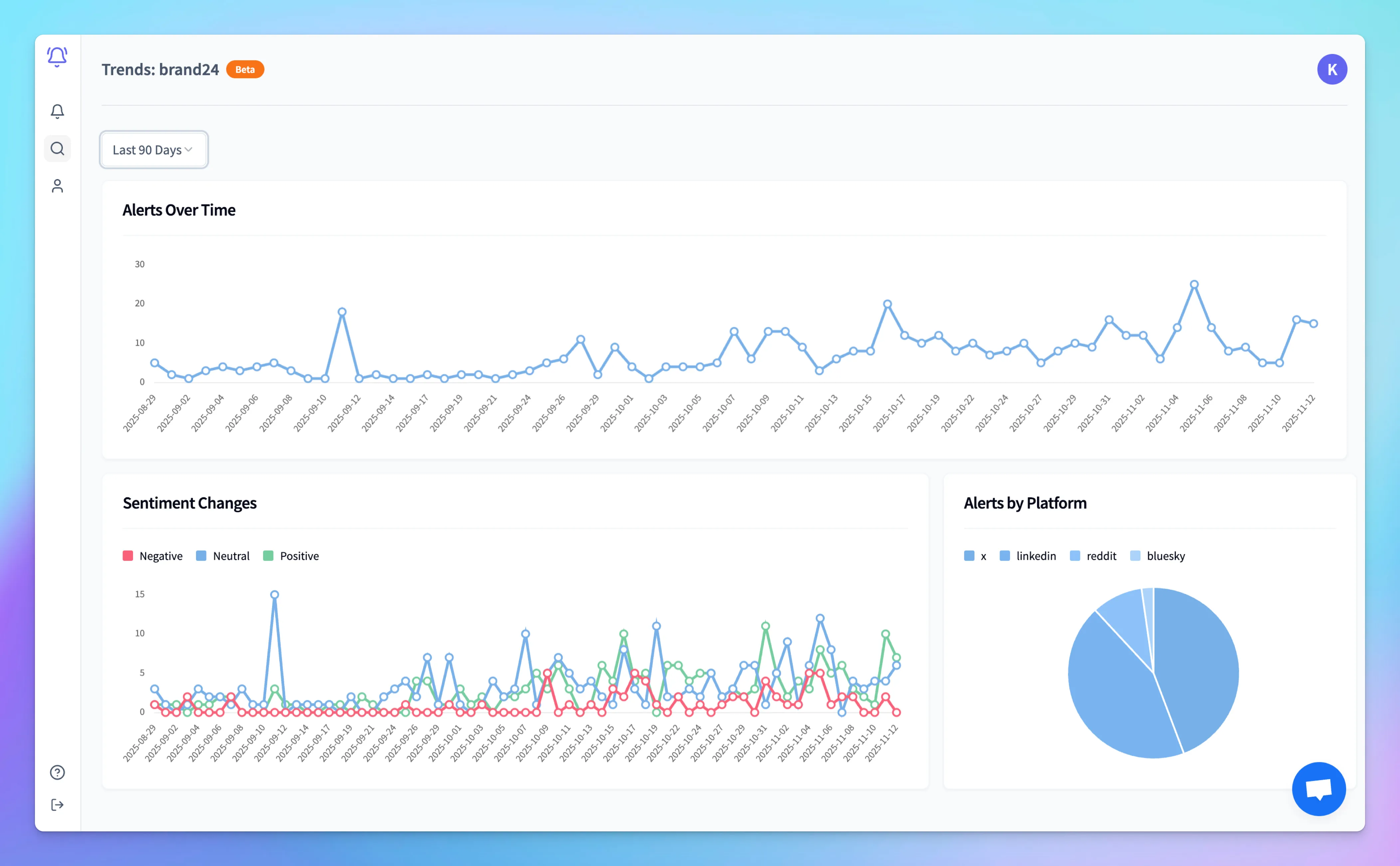 Alertly Trend Reports